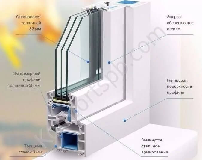 Установка окон и остекление балконов